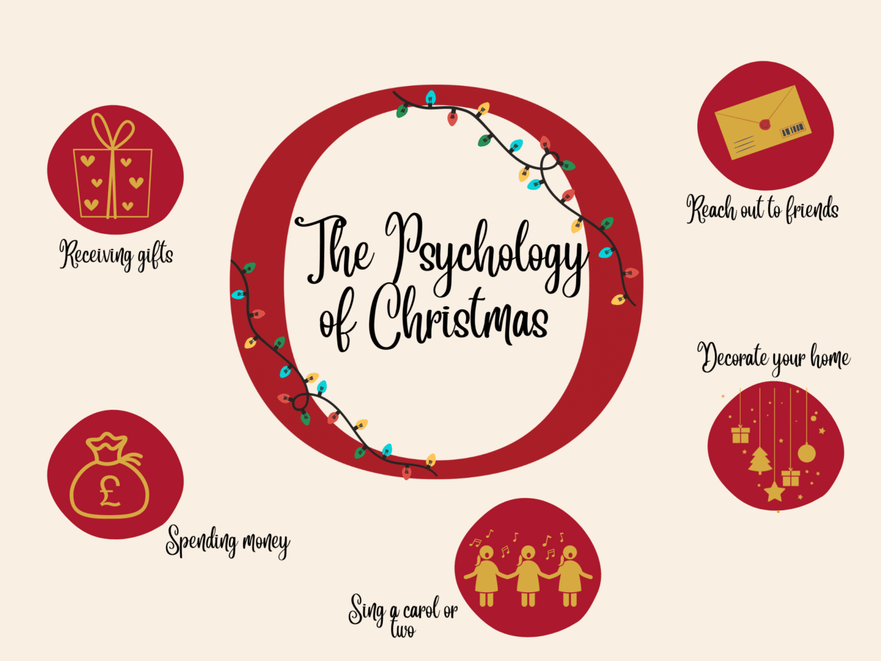 The Psychology of Christmas Oakham School